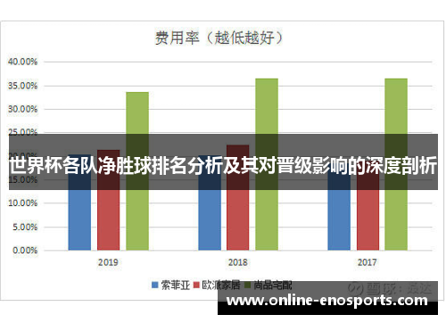 世界杯各队净胜球排名分析及其对晋级影响的深度剖析