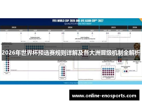 2026年世界杯预选赛规则详解及各大洲晋级机制全解析