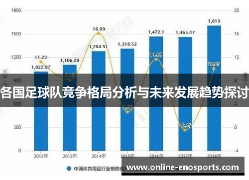 各国足球队竞争格局分析与未来发展趋势探讨