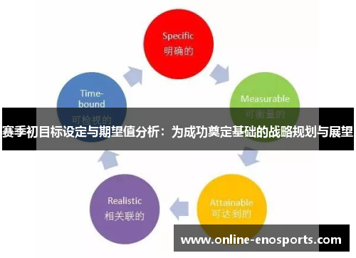 赛季初目标设定与期望值分析：为成功奠定基础的战略规划与展望