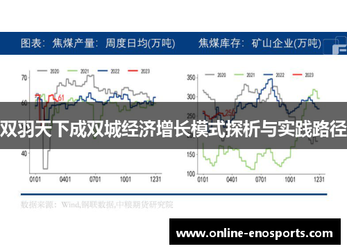 双羽天下成双城经济增长模式探析与实践路径