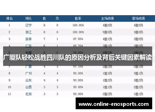 广厦队轻松战胜四川队的原因分析及背后关键因素解读