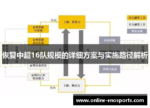 恢复中超16队规模的详细方案与实施路径解析