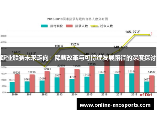 职业联赛未来走向：降薪改革与可持续发展路径的深度探讨