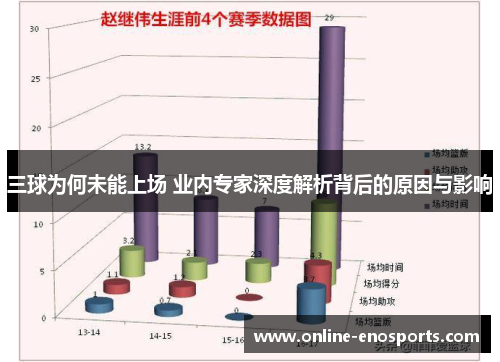 三球为何未能上场 业内专家深度解析背后的原因与影响
